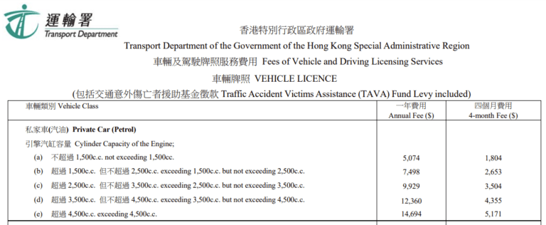 運輸署購買車輛牌照